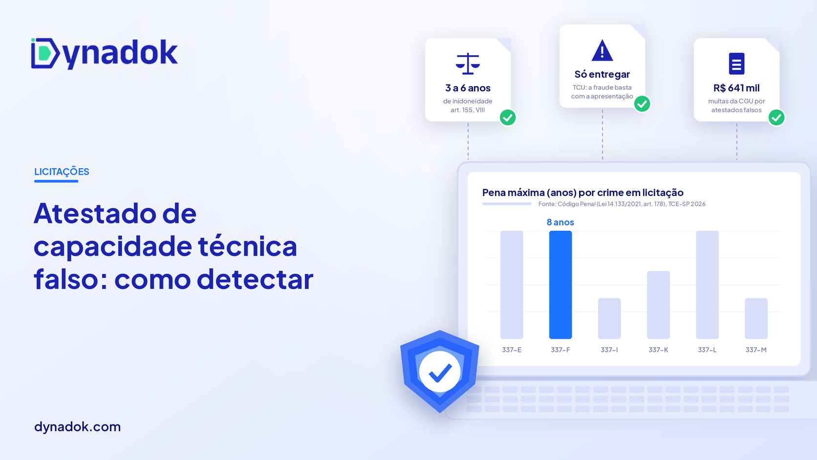 Capa sobre atestado de capacidade técnica falso em licitações, com cards de inidoneidade de 3 a 6 anos, entendimento do TCU e multas da CGU, e gráfico das penas máximas dos crimes em licitação do Código Penal