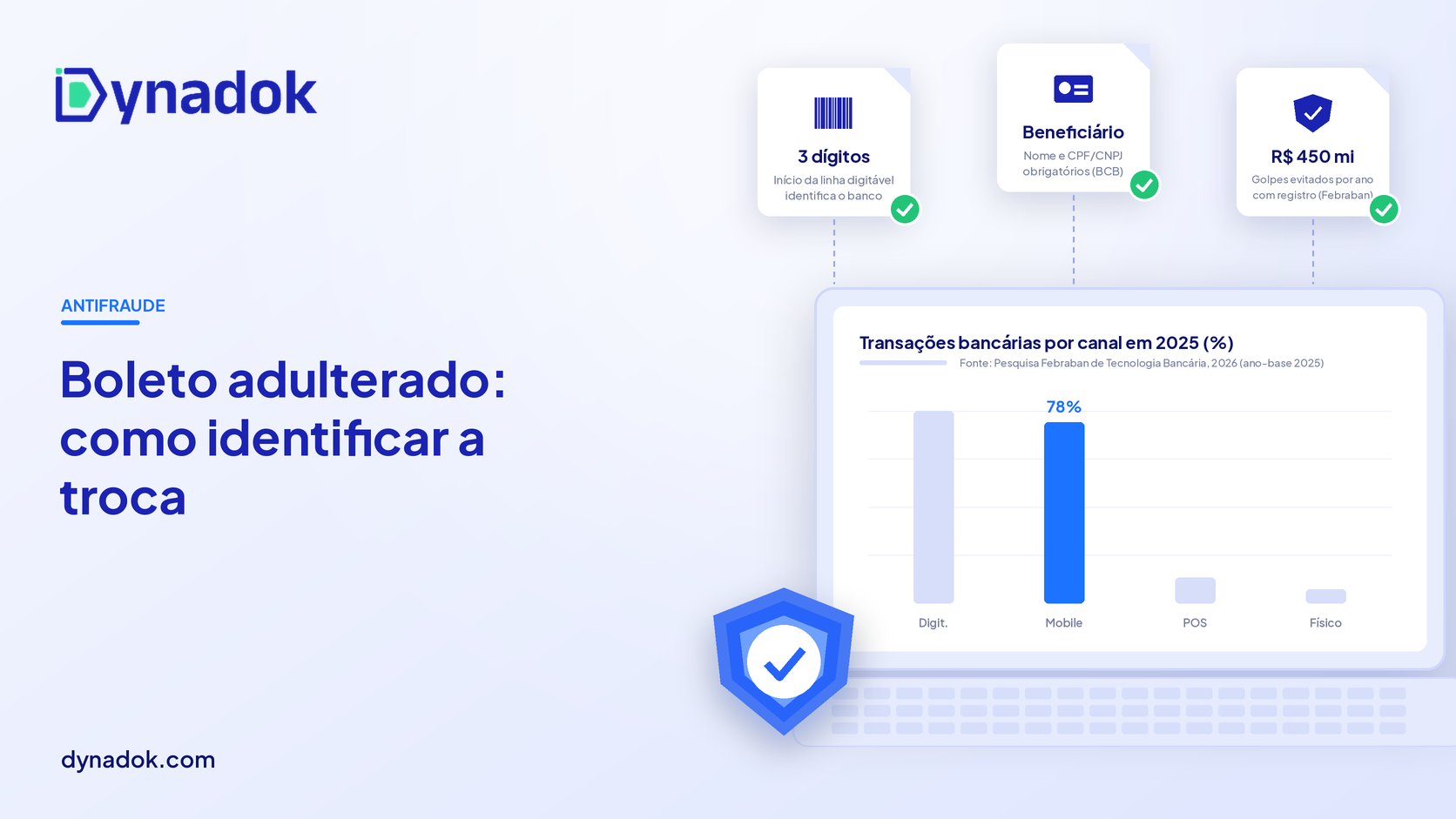 Capa sobre boleto adulterado com três destaques (código do banco na linha digitável, dados obrigatórios do beneficiário e R$ 450 milhões em golpes evitados por ano) e gráfico de barras da participação dos canais nas transações bancárias de 2025, com mobile banking em 78%