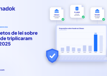 Projetos de lei sobre fraude triplicaram em 2025: a Câmara apresentou 105, contra 35 em 2024